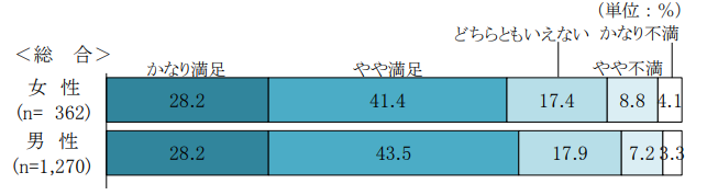 出典：日本政策金融公庫